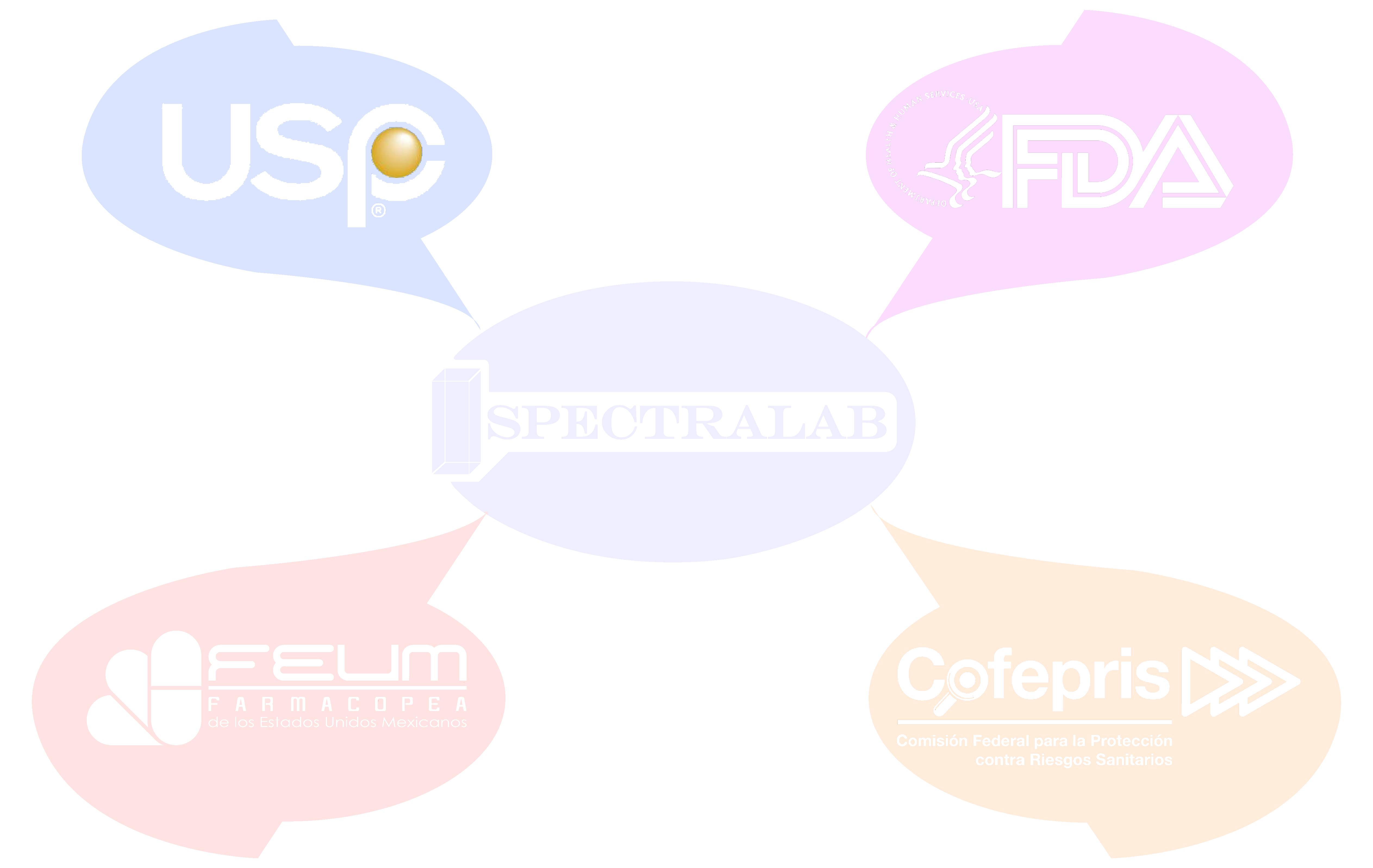 Spectralab con cumplimiento con FDA, Cofepris y feum